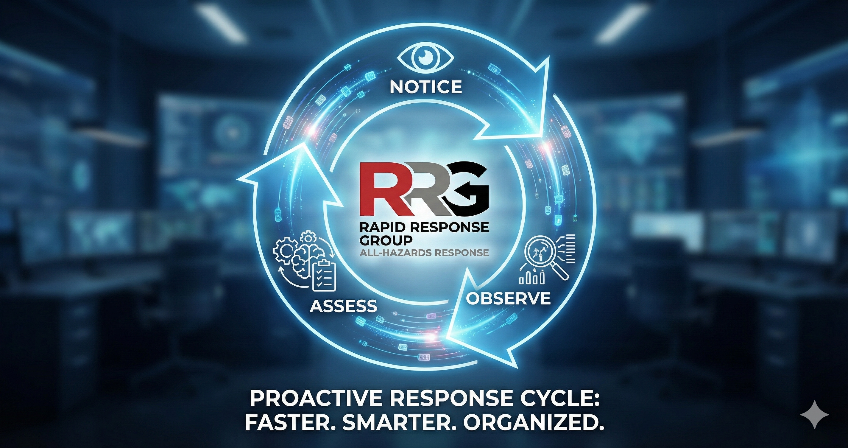 Proactive Response Cycle